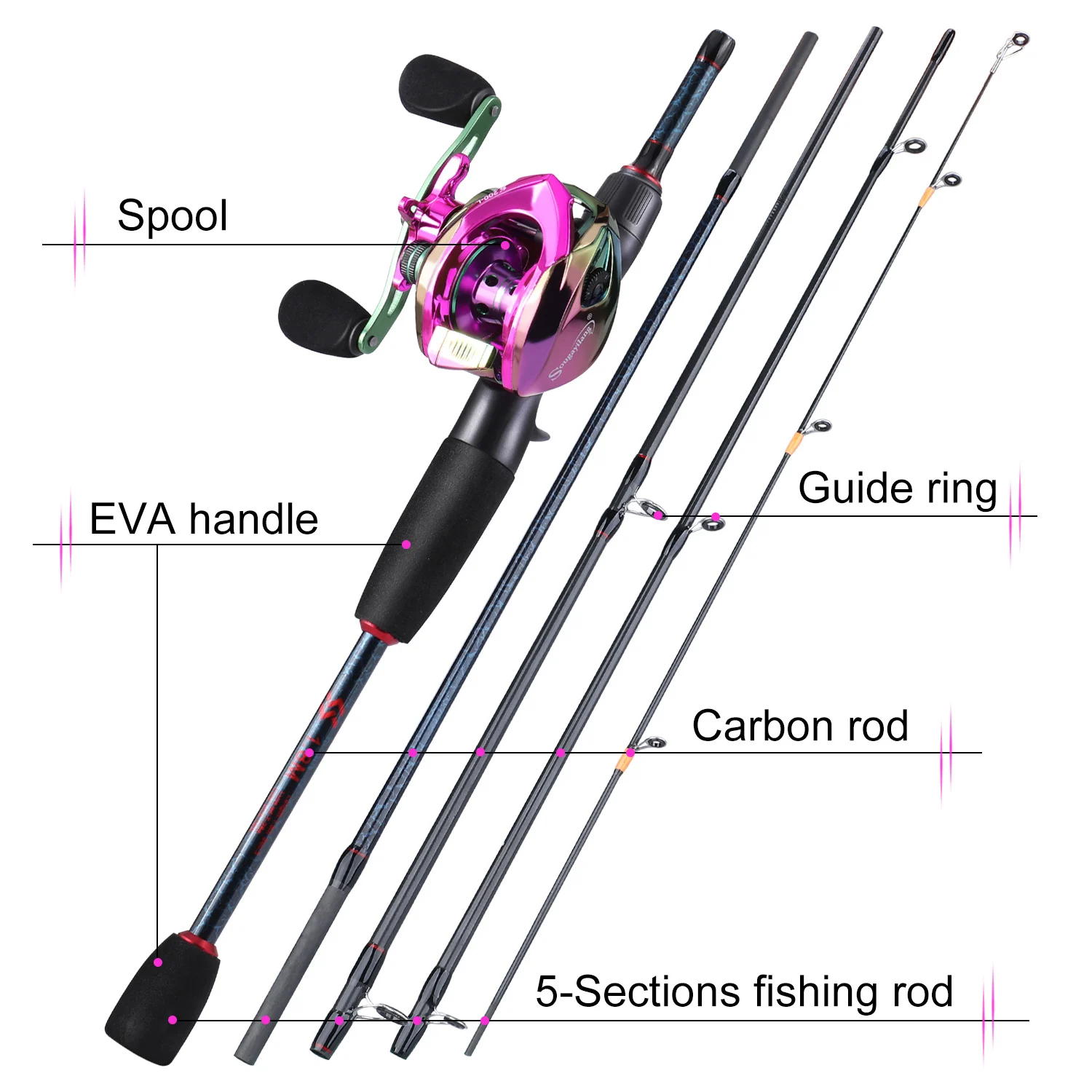 Sougayilang Fishing Rods and R - огляд і ціна Spincast Reel